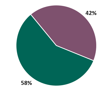 governance_grafico01