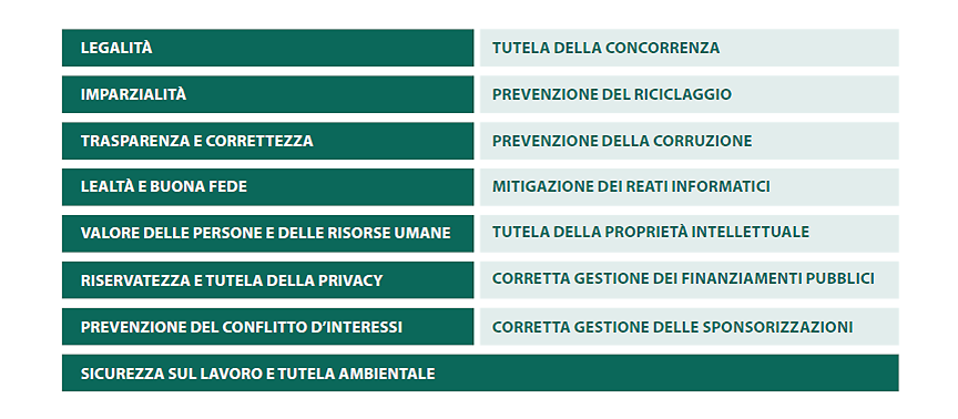 IT_governance-etica2022