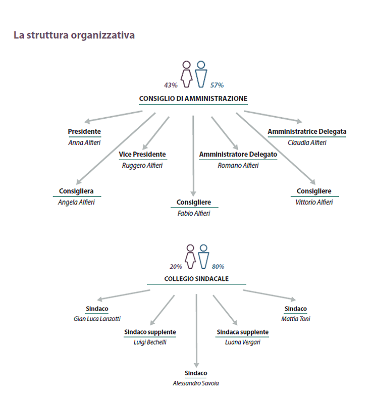 IT_governance-struttura2022