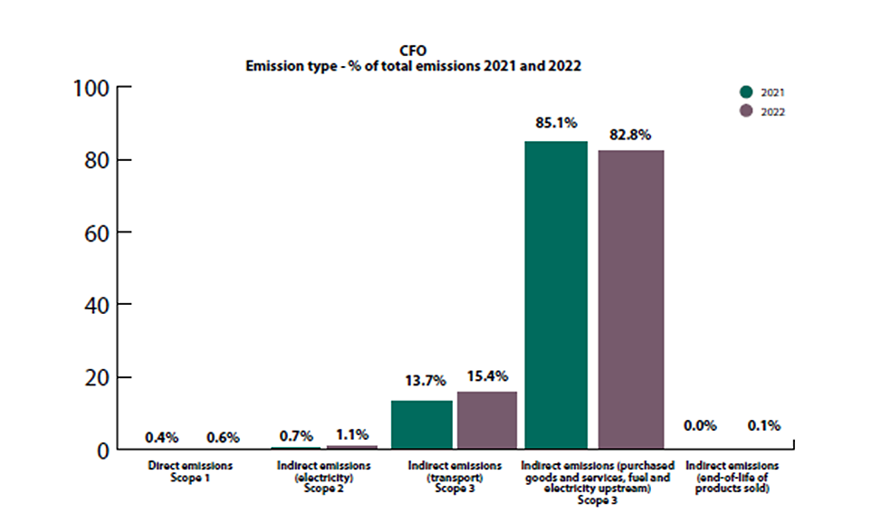 EN_ambiente_emissioni01-2022