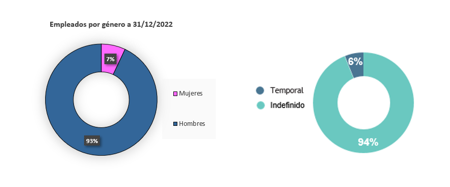ES_persone-menbri2022