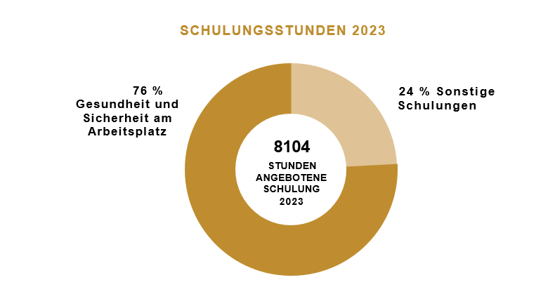 DE_persone-ore-formazione2023
