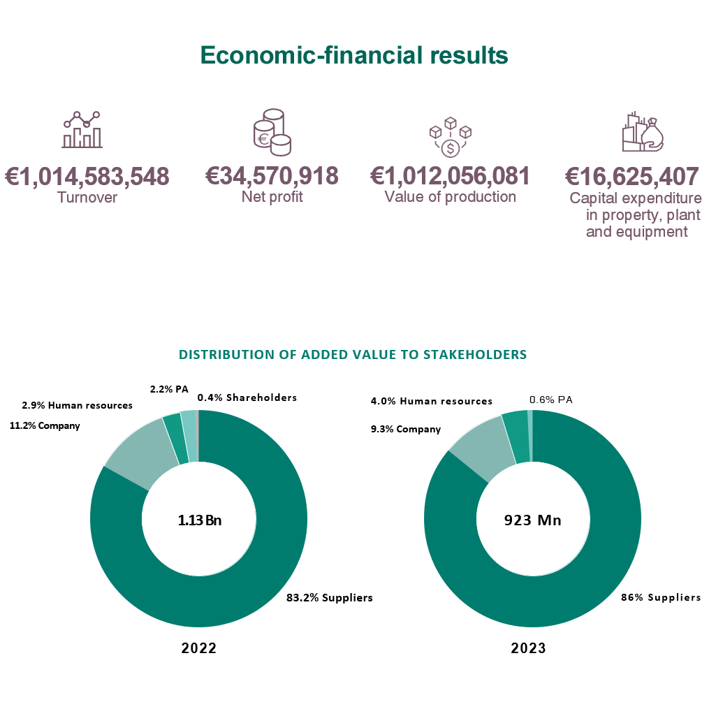 EN_sostenibilita-valore-economico2023