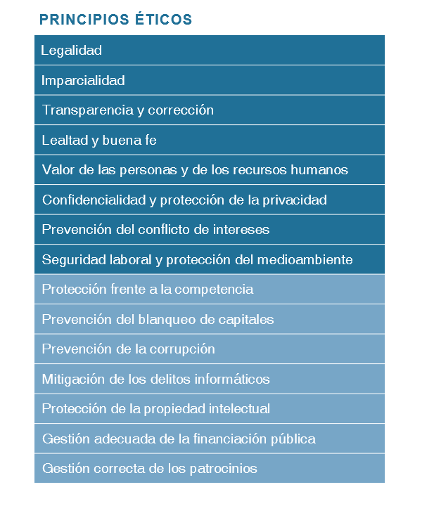 ES_governance-etica2023