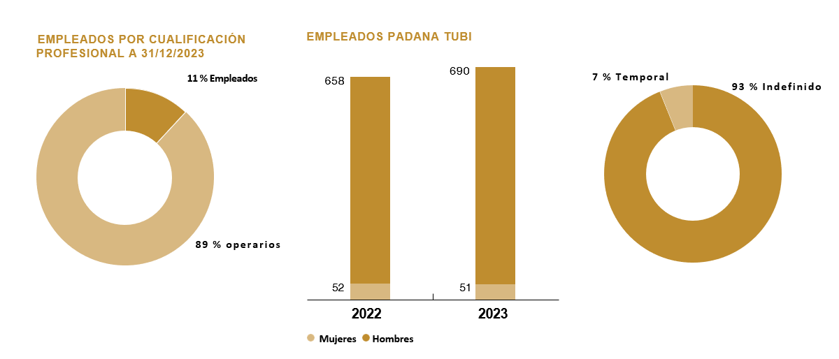 ES_persone-dip-padana2023