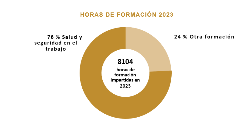 ES_persone-ore-formazione2023