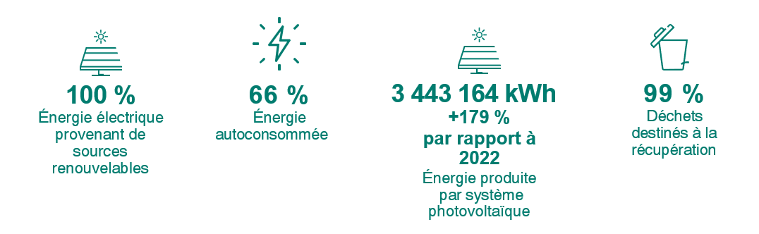 FR_ambiente_tutela2023