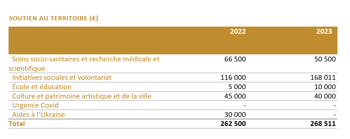 FR_comunita-sostegno2023