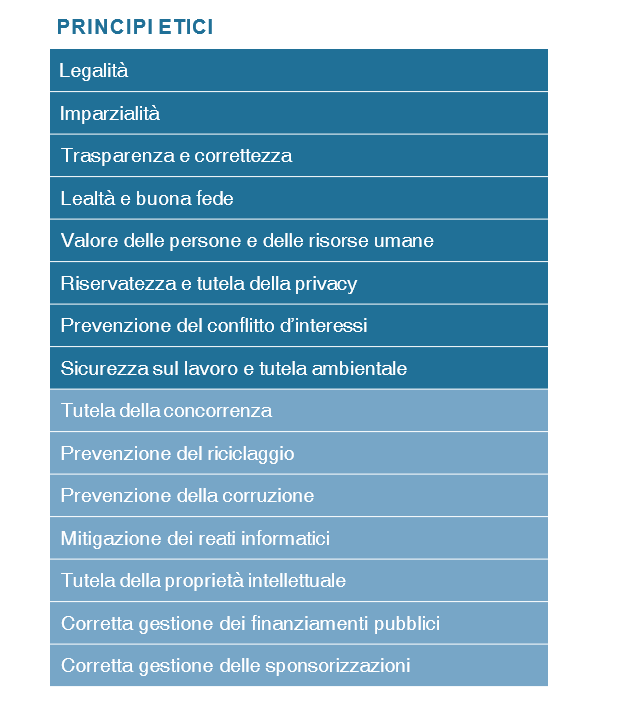 IT_governance-etica2023