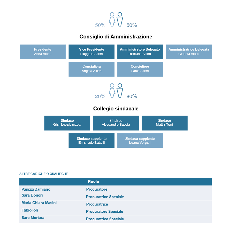 IT_governance-struttura2023