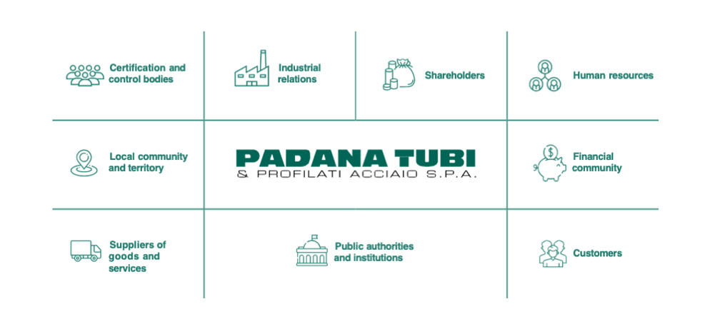 PADANATUBI_eng_performance_ecnomiche