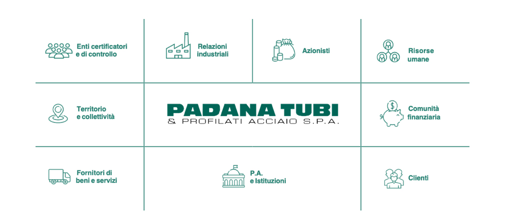 PADANATUBI_performance_ecnomiche