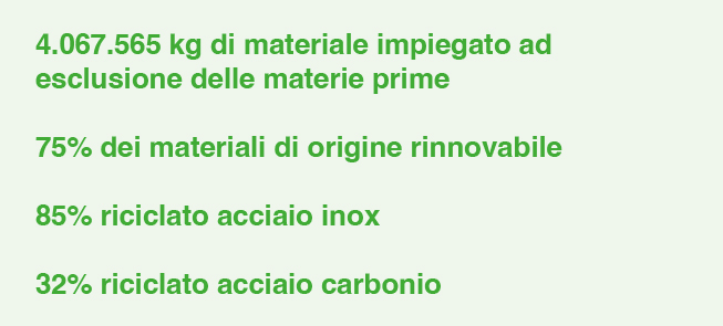 PADANATUBI_testo_ambiente_2
