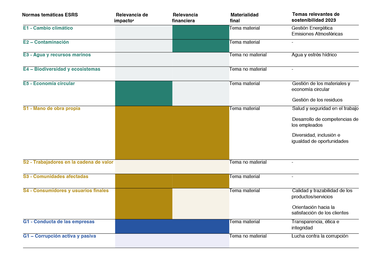 PADANATUBI_doppia_materialitaSPA