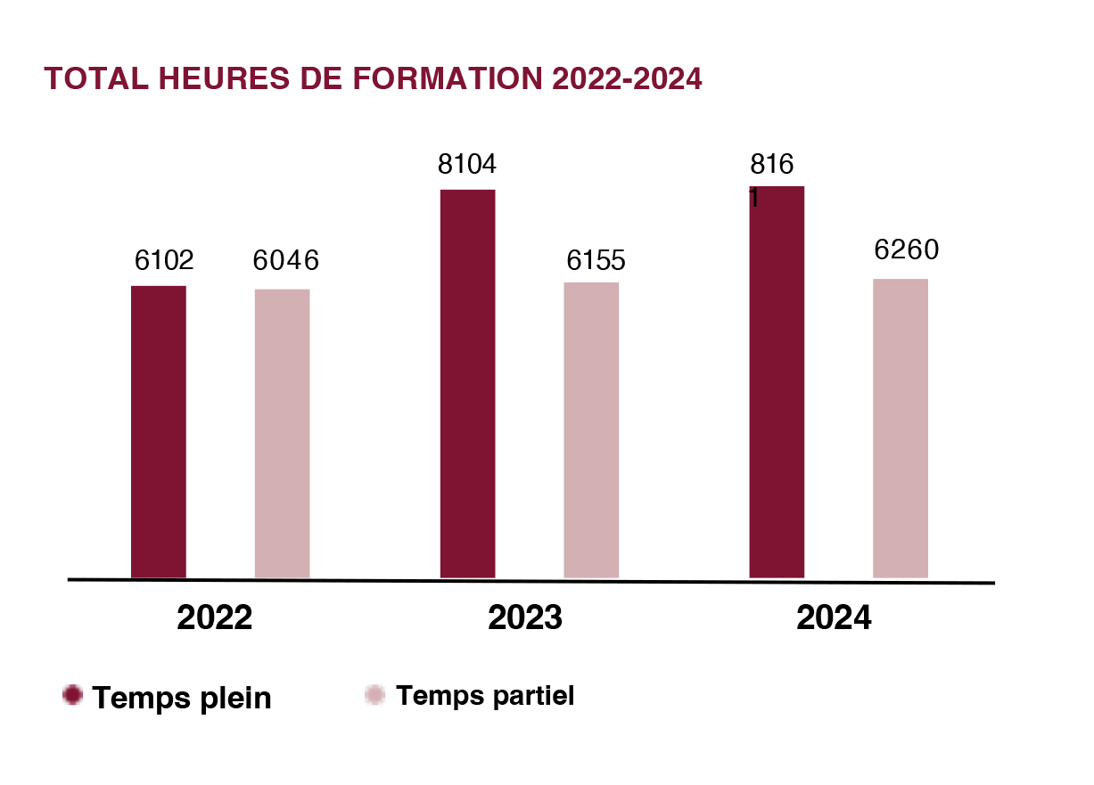 PADANATUBI_grafico_ore_formazione_totFRA