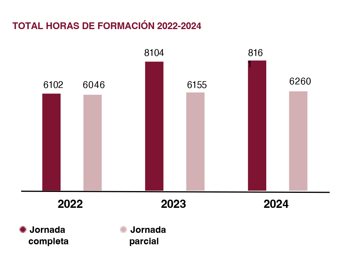 PADANATUBI_grafico_ore_formazione_totSPA