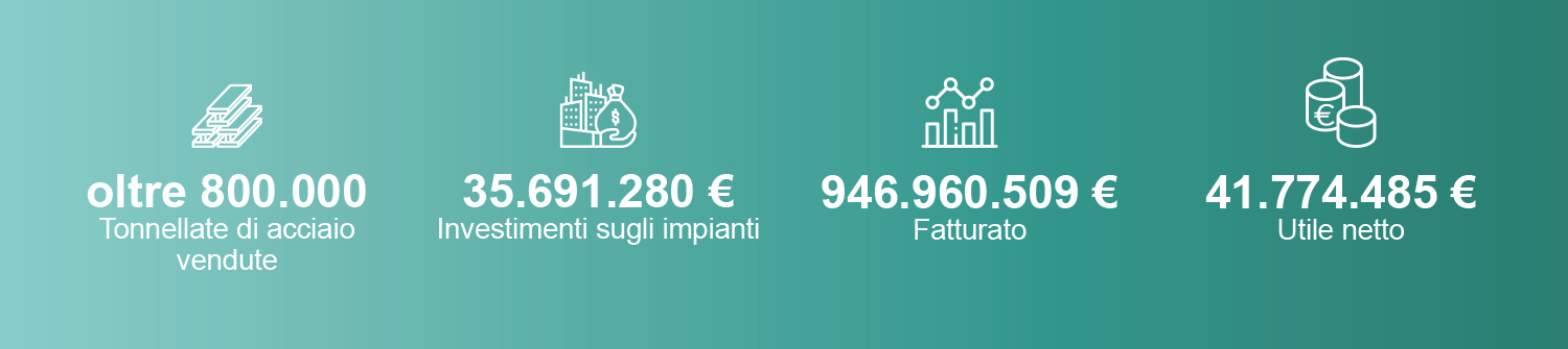 PADANATUBI_performance_ecnomiche