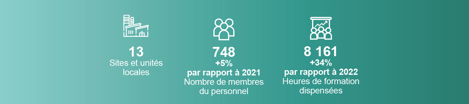 PADANATUBI_personealcentroFRA