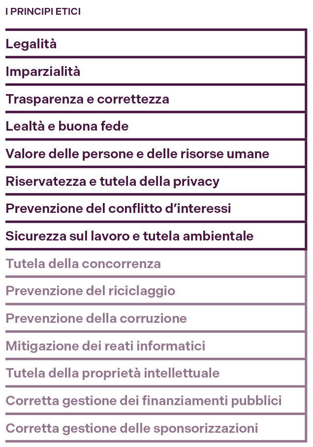 PADANATUBI_principi
