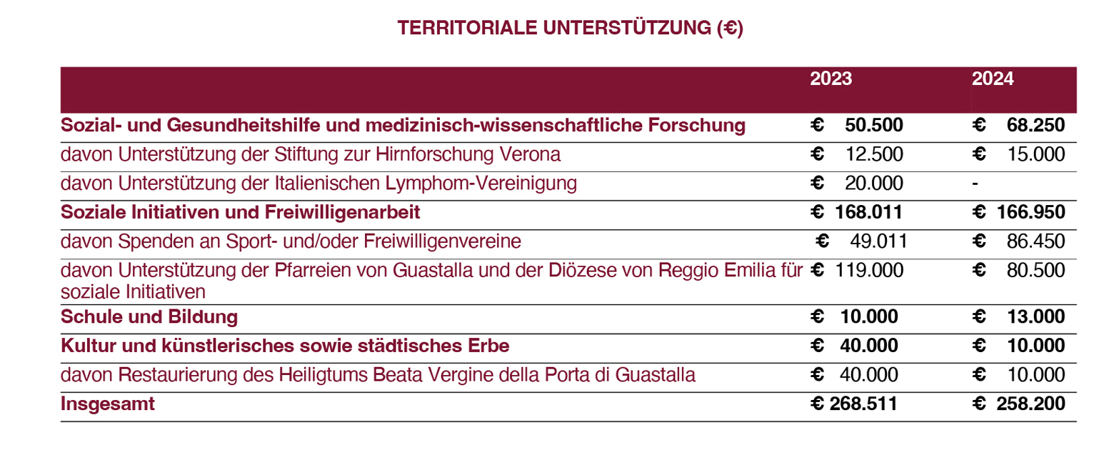 PADANATUBI_sostegno_al_territorioDEU