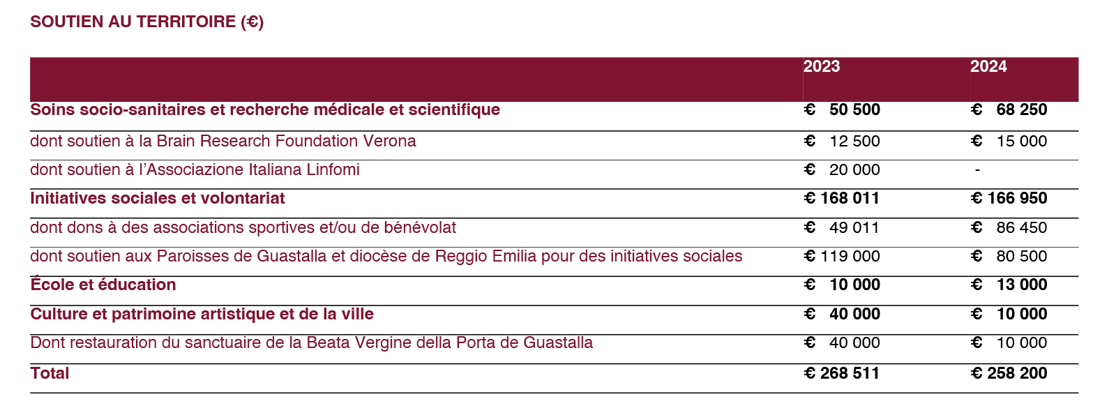 PADANATUBI_sostegno_al_territorioFRA