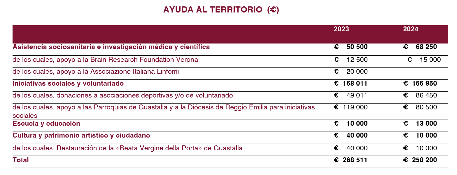 PADANATUBI_sostegno_al_territorioSPA