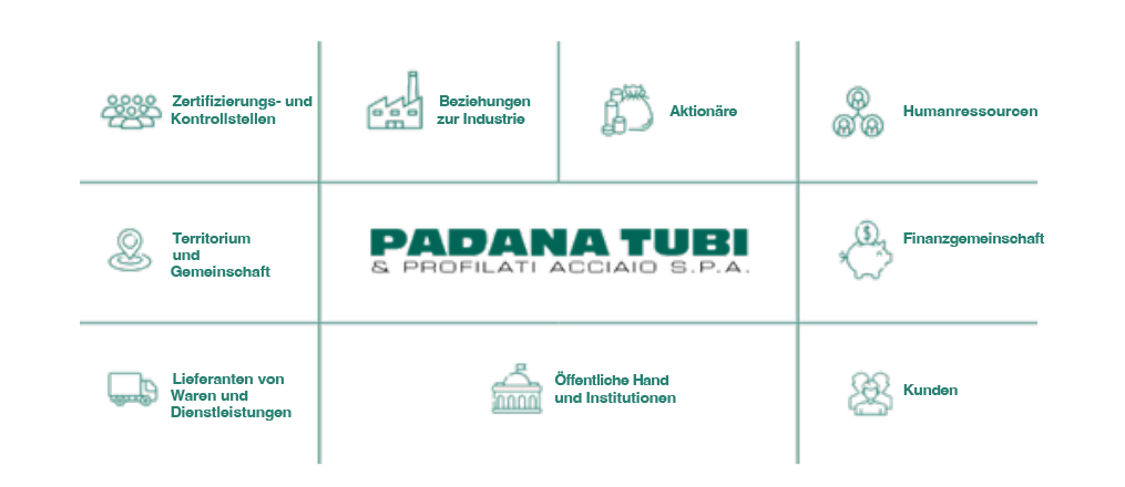 PADANATUBI_stakeholderDEU