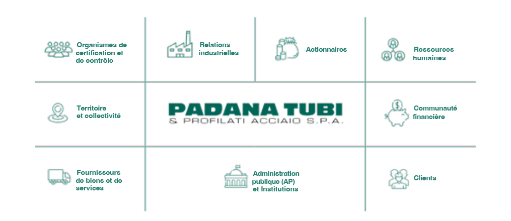 PADANATUBI_stakeholderFRa