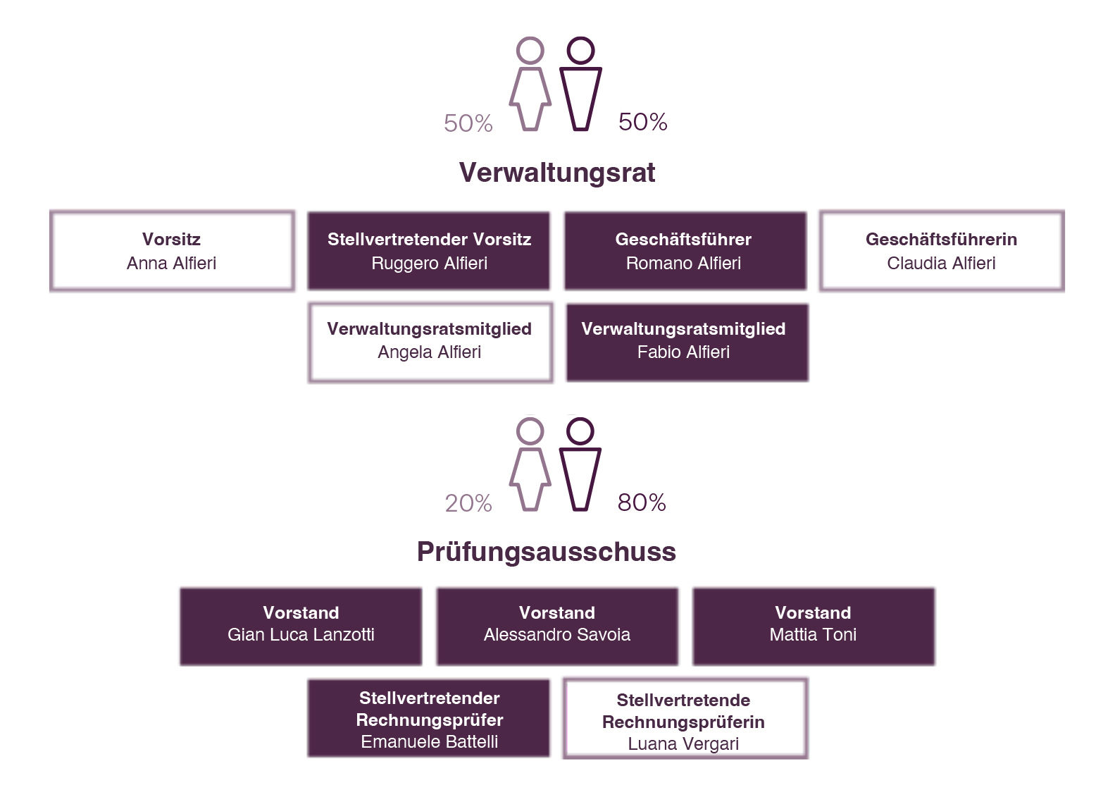 PADANATUBI_struttura-organizzaativaDEU