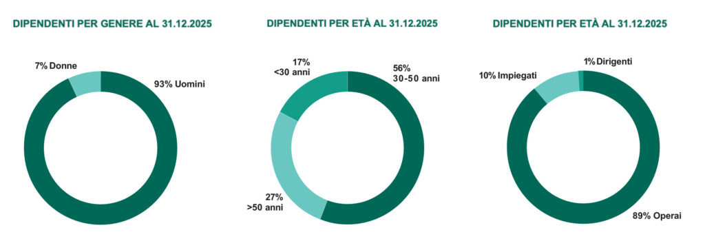 PADANATUBI_dipendenti_26