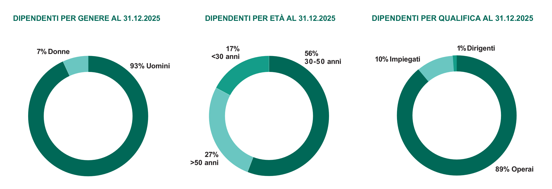 PADANATUBI_dipendenti_26
