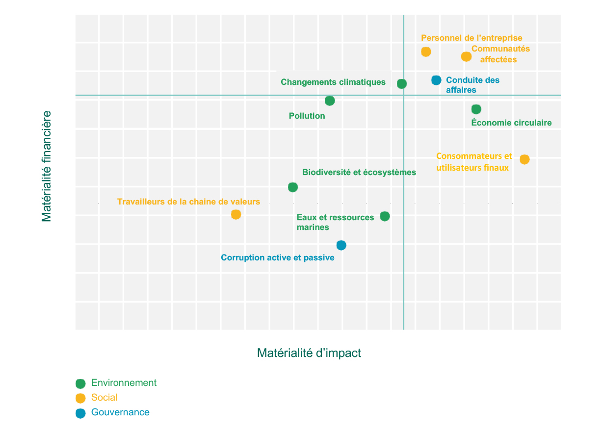 PADANATUBI_grafico_doppiamaterialita