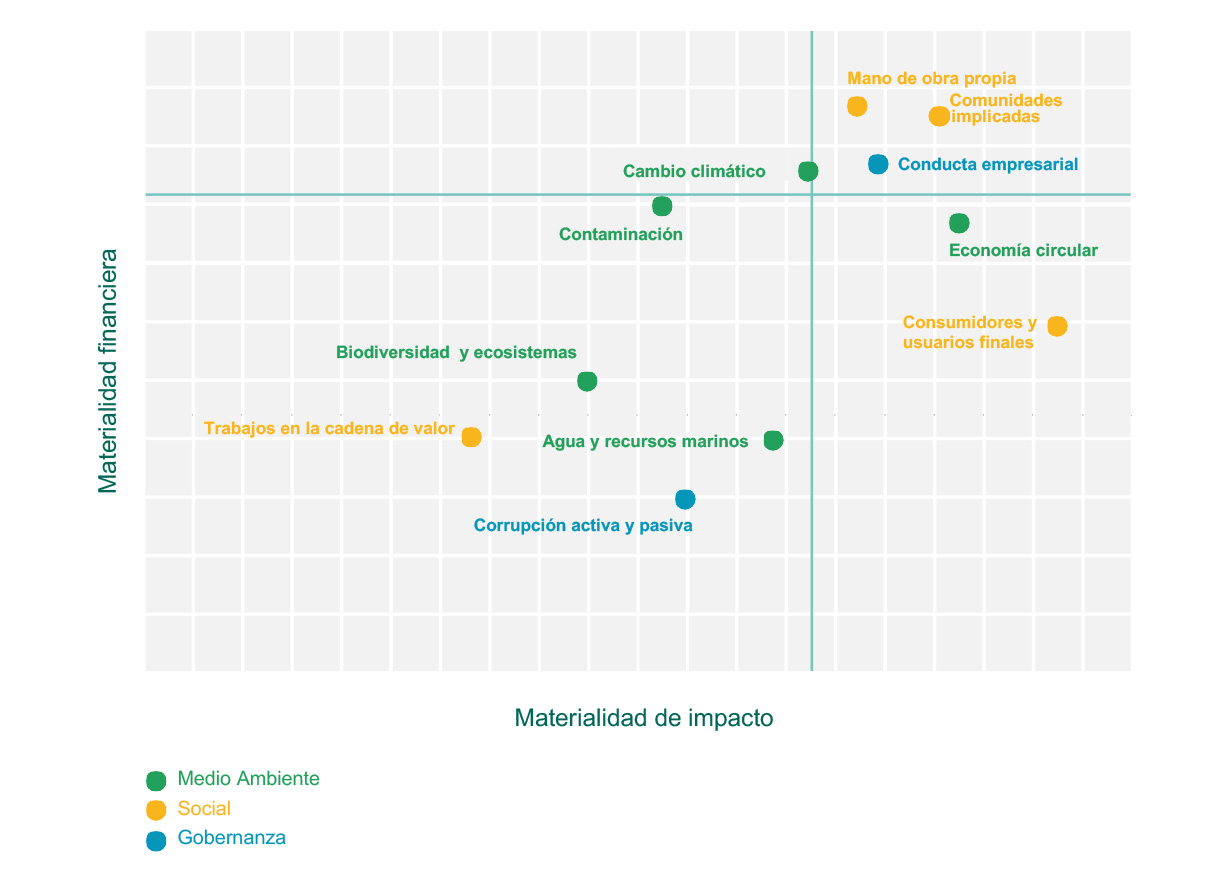 PADANATUBI_grafico_doppiamaterialita