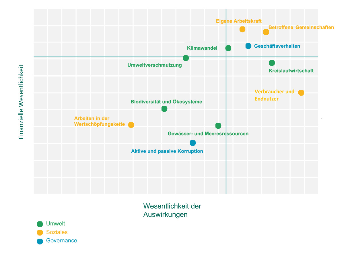 PADANATUBI_grafico_doppiamaterialita