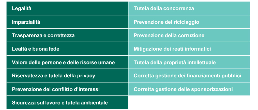 PADANATUBI_principiEtici