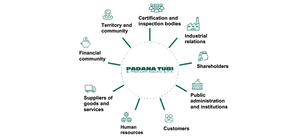 PADANATUBI_stakeholder
