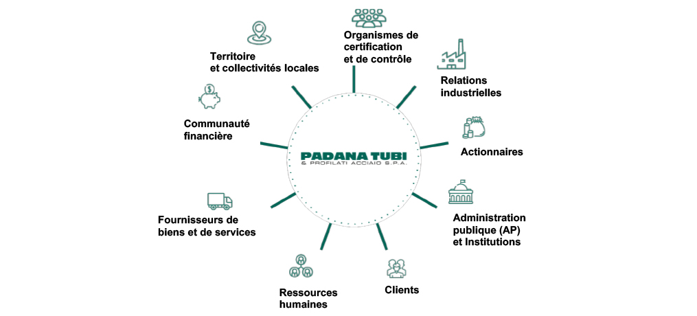 PADANATUBI_stakeholder
