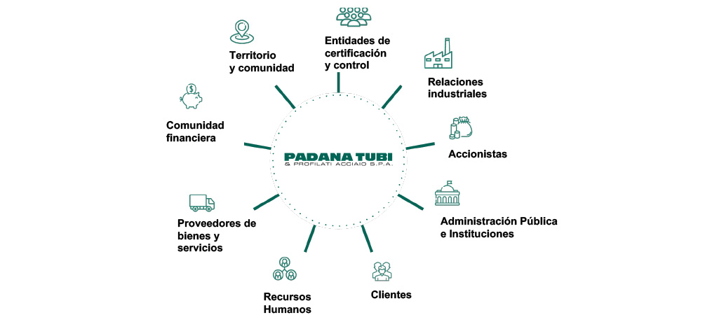 PADANATUBI_stakeholder