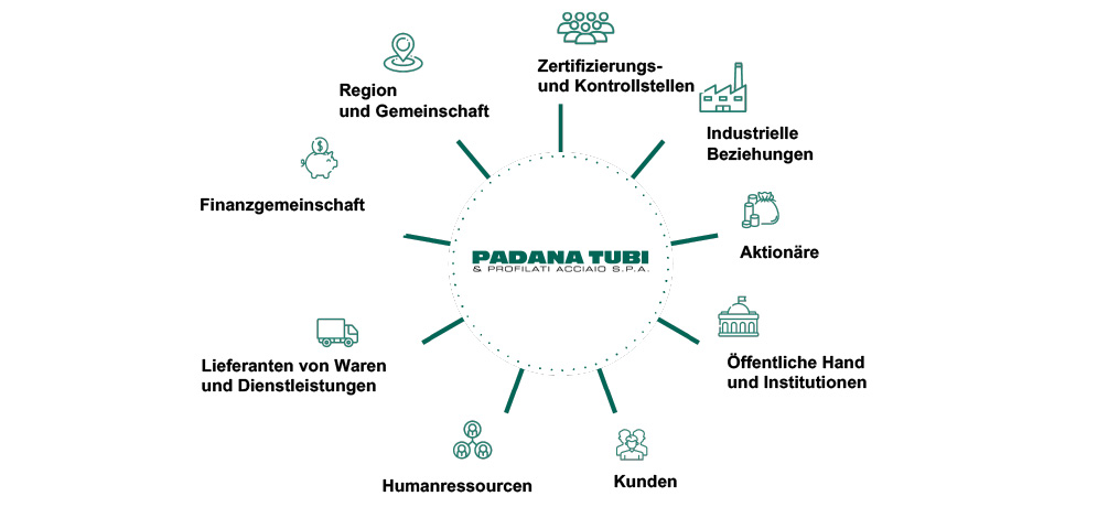 PADANATUBI_stakeholder
