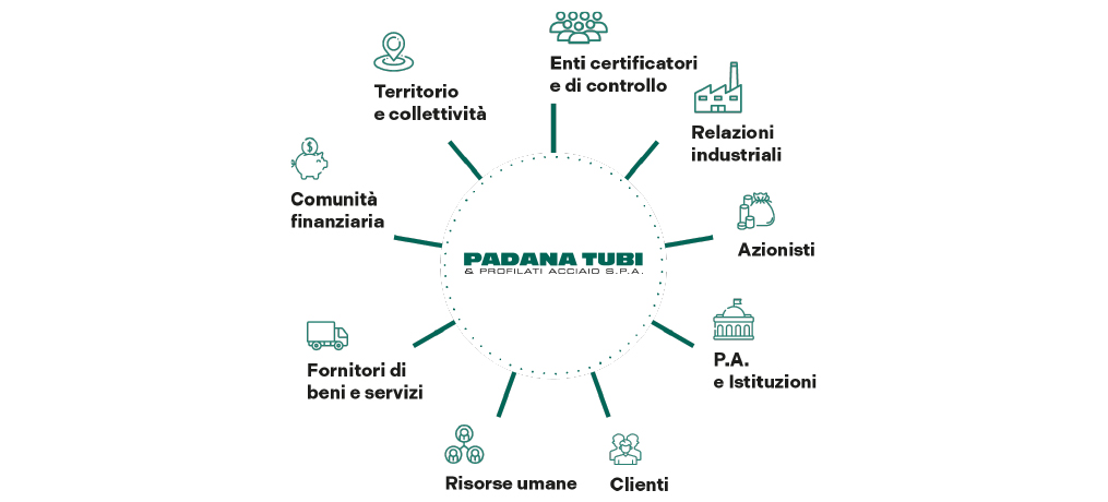 PADANATUBI_stakeholder