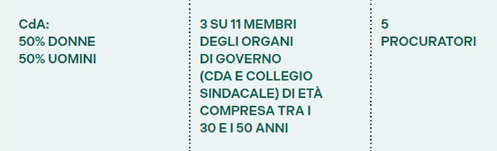 cdaDonne