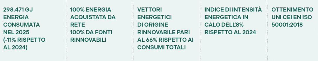 energiaedemissioni