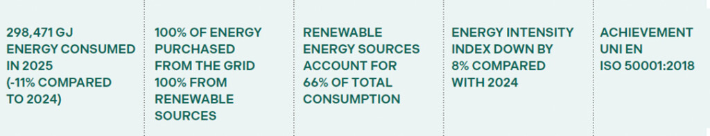 energiaedemissioni