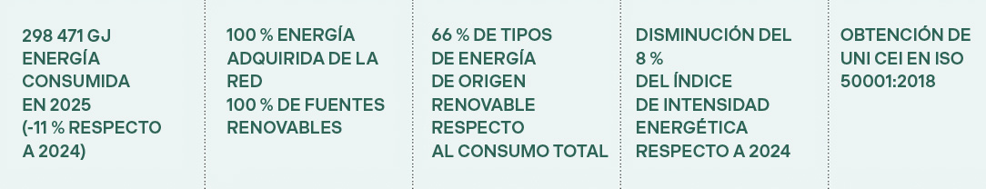 energiaedemissioni