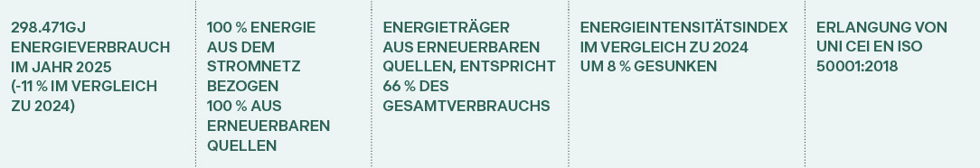energiaedemissioni