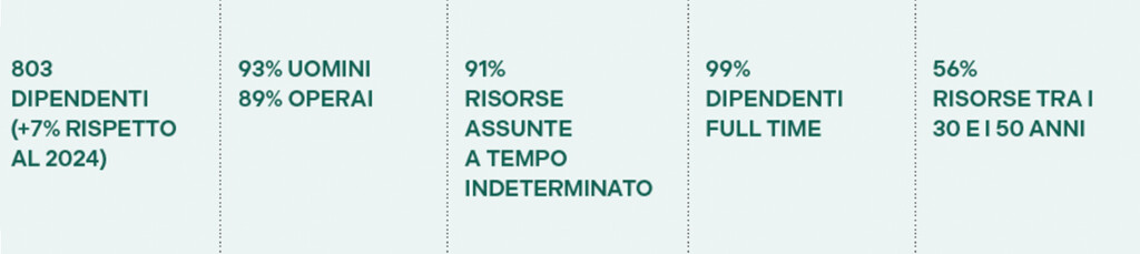 info_persone