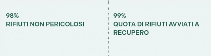 rifiuti